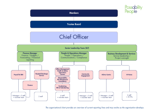 An organisation chart for Possability People. Top layer is members, then Trustees, then Chief Officer. Underneath this come the 3 members of the Senior Leadership Team: Finance Manager, People and Operations Manager, Business Development and Services Lead. Underneath this are 9 key service areas; Payroll & SBA, Finance, HDS (under Finance Manager); Office Management, Health and Safety, Comms, Shopmobility, PA Noticeboard, Fundraising, HR, Volunteering (under People & Operations Manager); Advice Centre, At Home (under Business Development & Services Manager). In all around 30 roles are shown.